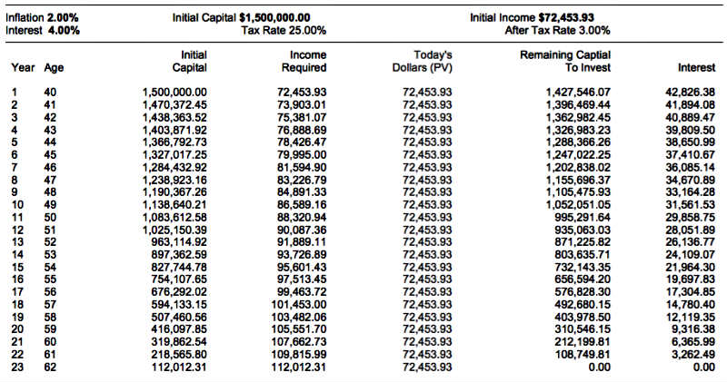 how long does life insurance last