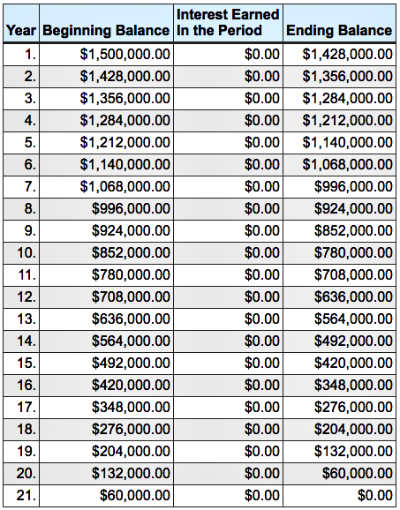 life insurance policy payout calculator